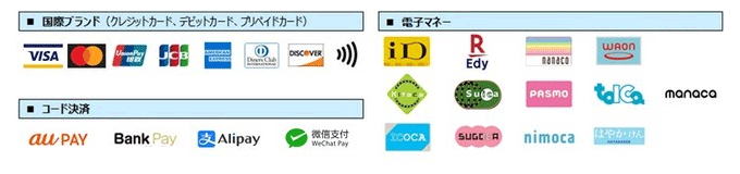 お支払方法のご案内